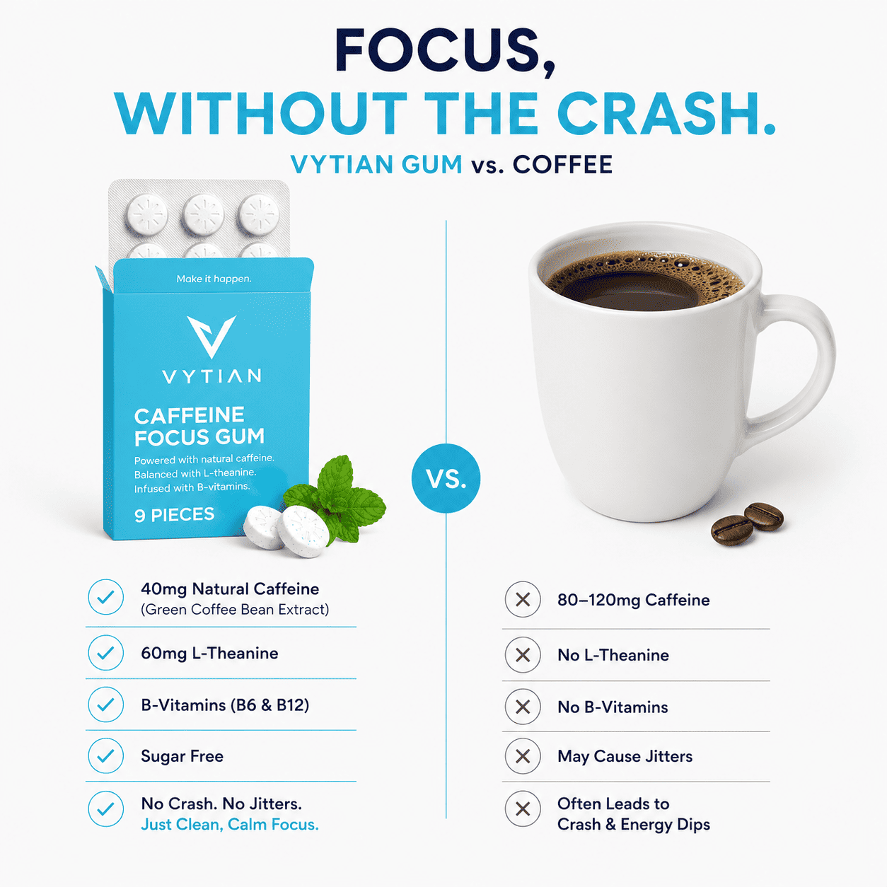 VYTIAN Caffeine Focus Gum